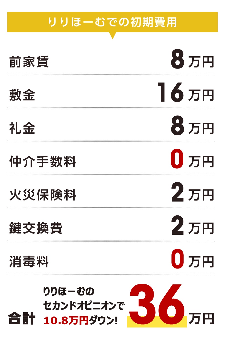 福岡・博多で仲介手数料無料の賃貸物件なら【りりほーむ】